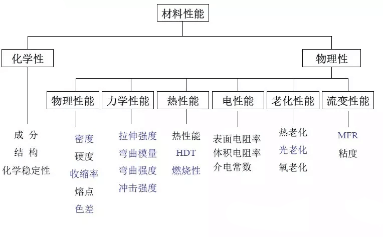 質檢部門必知:改性塑料PA1010物流化學檢測需要做哪些?
