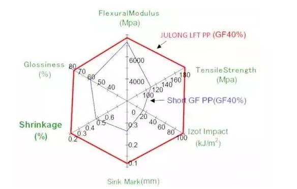改性塑料中的長(zhǎng)玻纖到底是多長(zhǎng)?