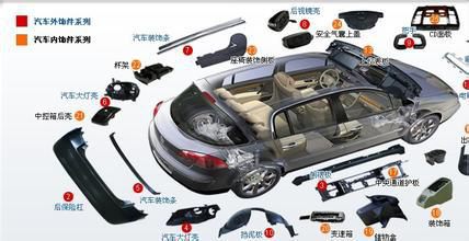 關(guān)于車用塑料PA1212,這些你知道嗎?