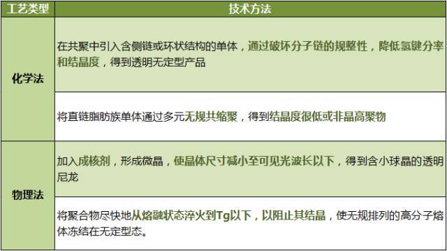 美麗的透明尼龍